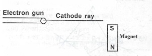 Sub-part image