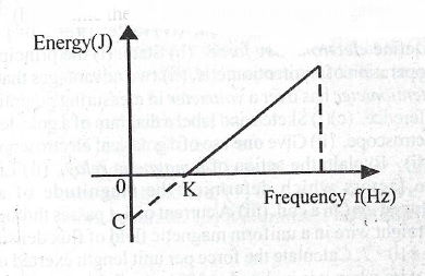 Sub-part image