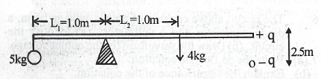 Sub-part image