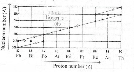 Sub-part image
