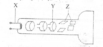 Sub-part image
