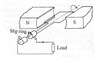 Sub-part image