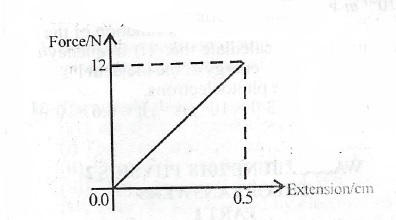 Sub-part image