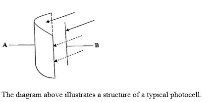 Sub-part image