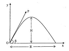 Sub-part image